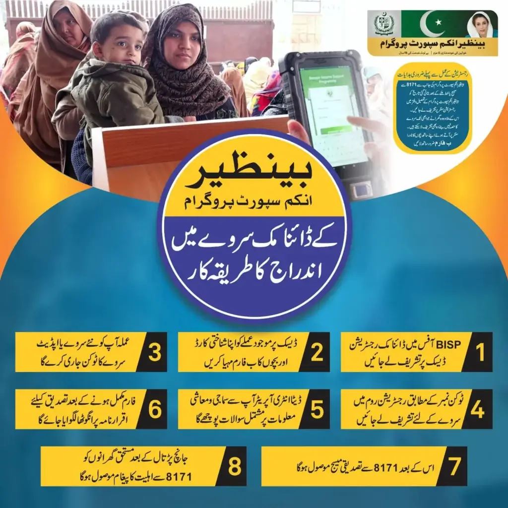 Ehsaas 8171 Portal 2026 Now Open for Easy Registration with CNIC