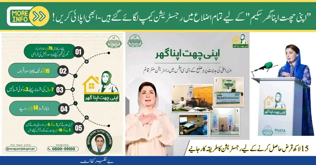 Registration Camps Set Up In All Districts for Apni Chhat Apna Ghar Scheme - Apply Now!