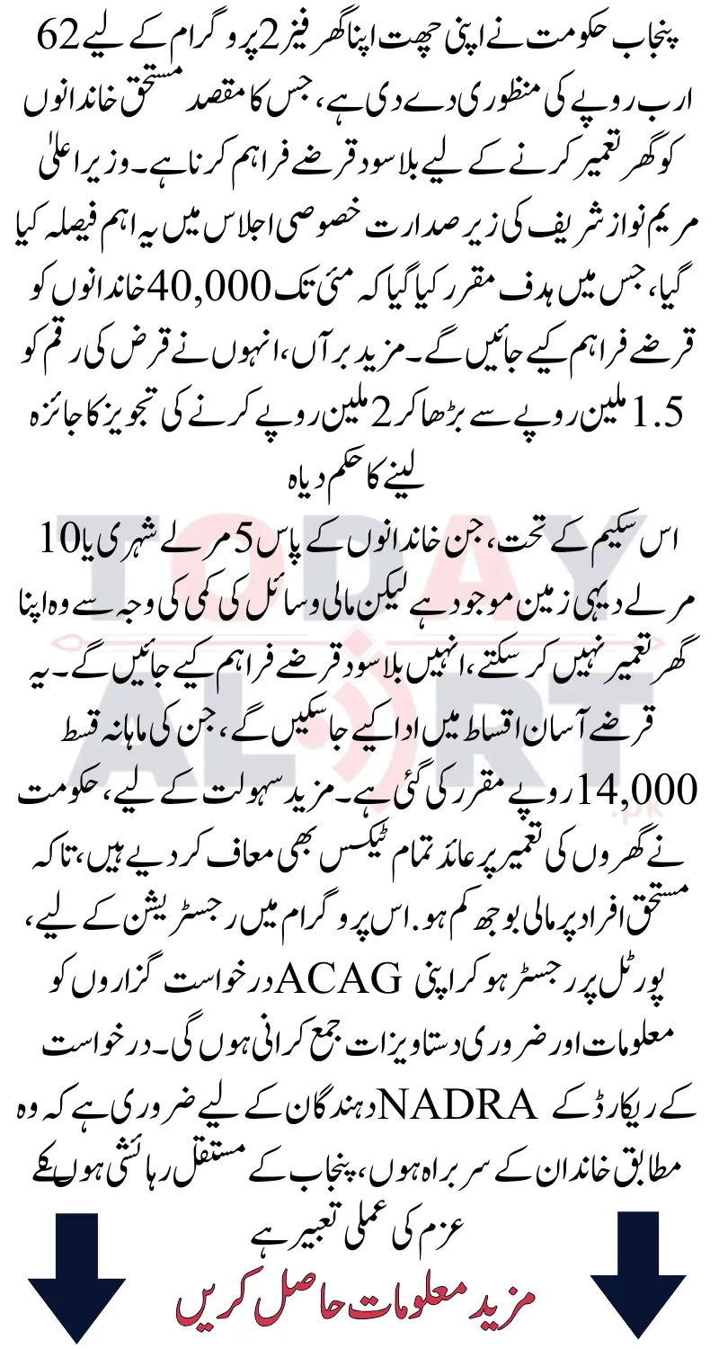 Key Highlights of the Apni Chhat Apna Ghar Program Phase 2 Approval