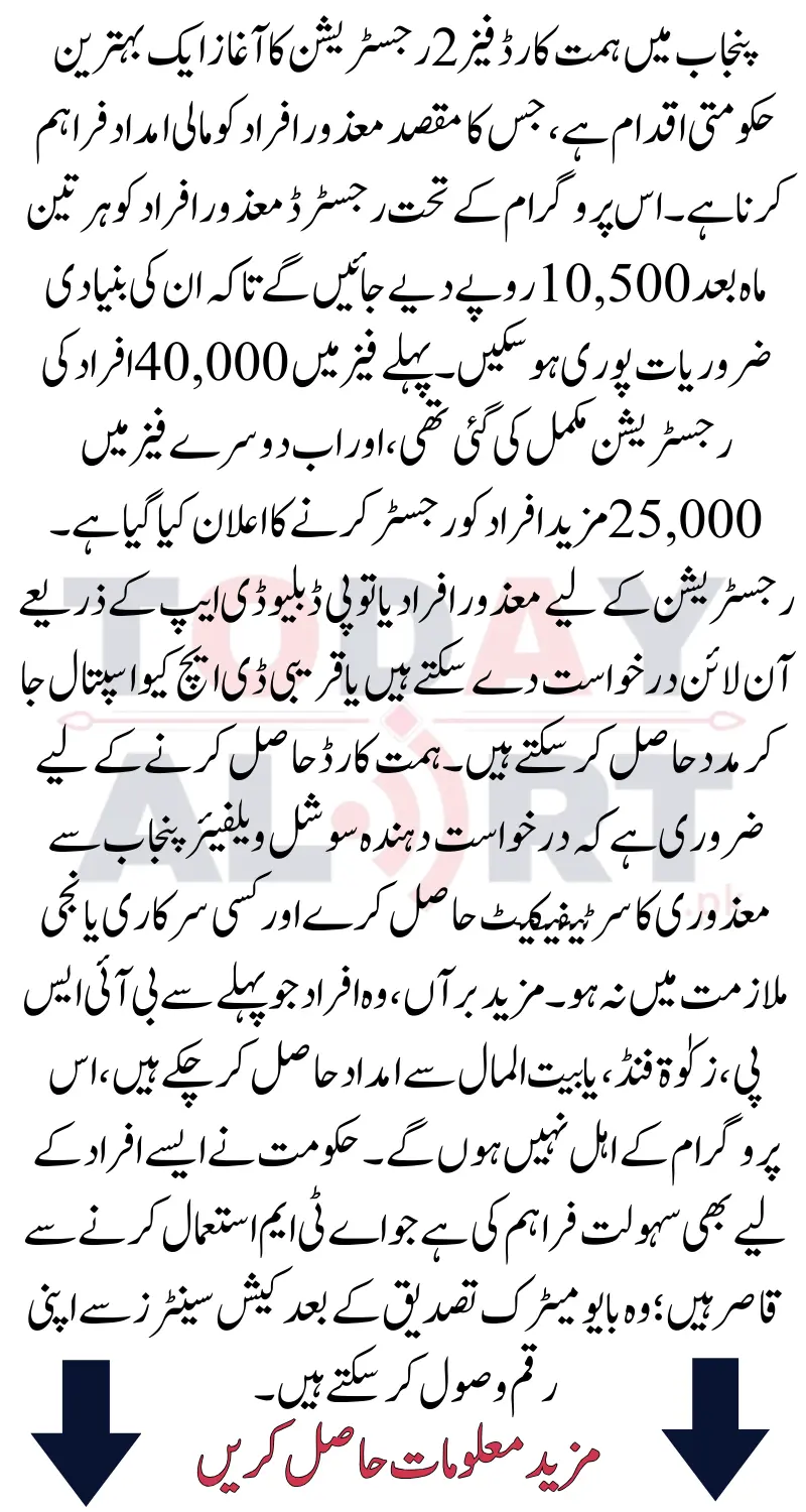 Benefits of the Himmat Card Program
