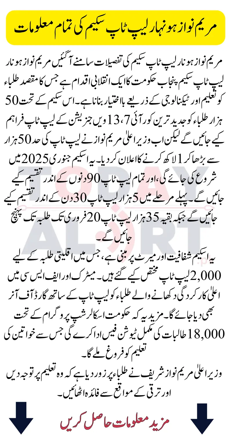 Maryam Nawaz Honhar Laptop Scheme Details