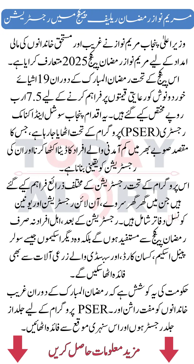 Maryam Nawaz Ramzan Package 2025