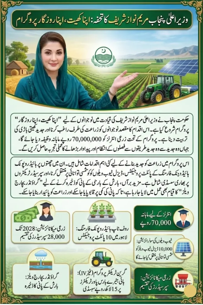 Apna Khet Apna Rozgar Program Punjab with Rs 70,000 Stipend for Agriculture Interns