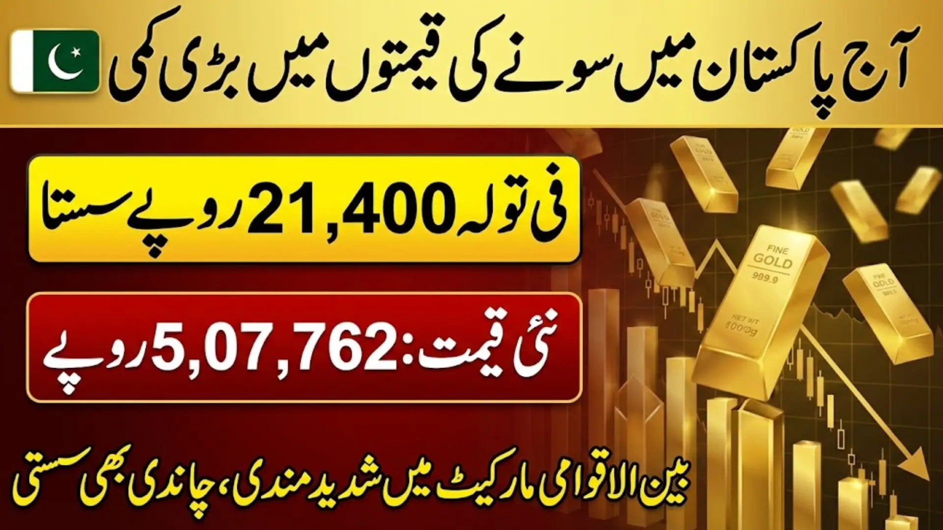 Gold Prices in Pakistan Today Drop Sharply as Local and International Rates Fall