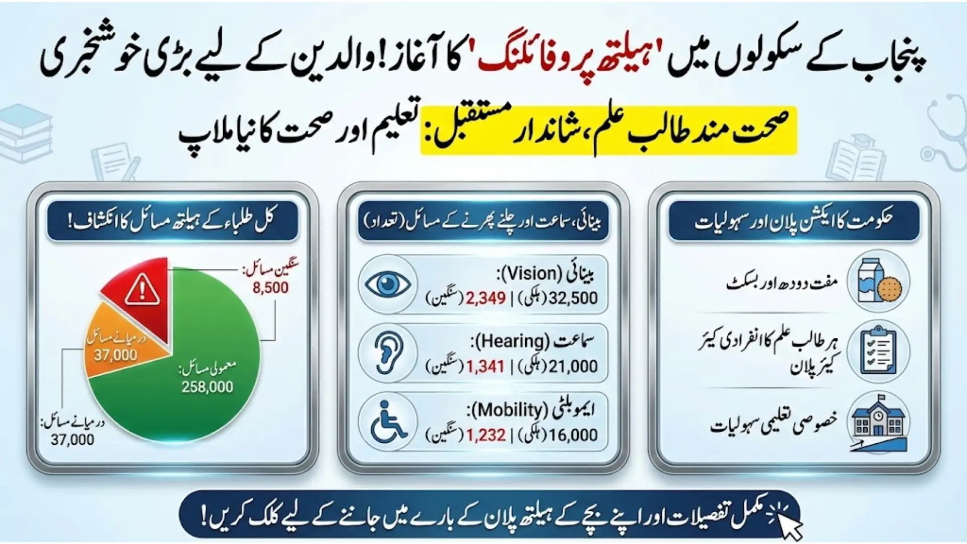Punjab School Education Department Prepares Student Health Profiles to Improve Learning Outcomes