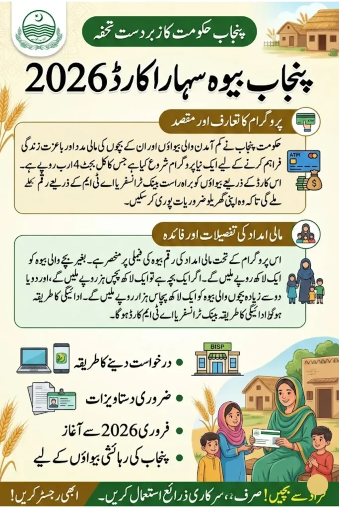 Punjab Widow Sahara Card 2026 1 Lakh Financial Assistance for Widows Check Now