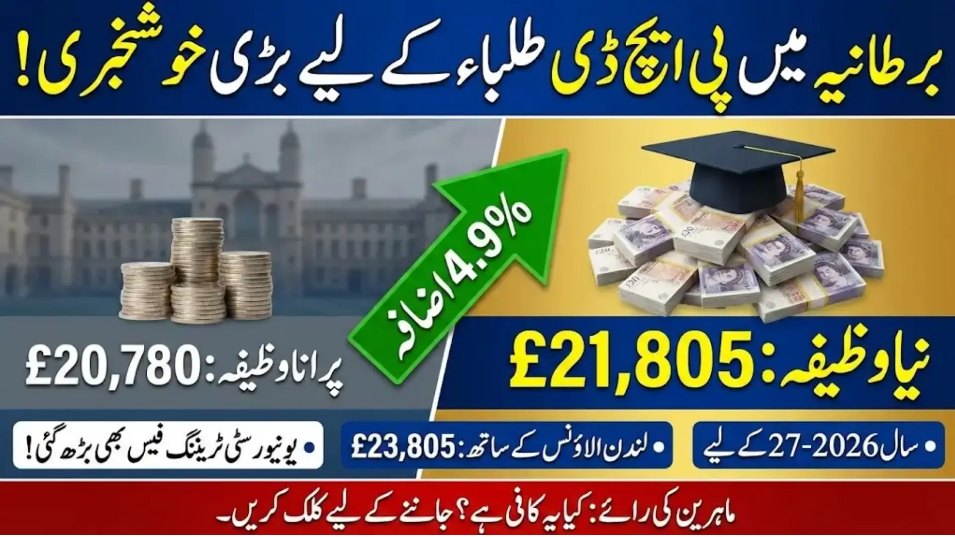 UKRI PhD Stipend Increased 2026–27 to £21,805 Full Details on Funding, London Allowance, and Sector Impact