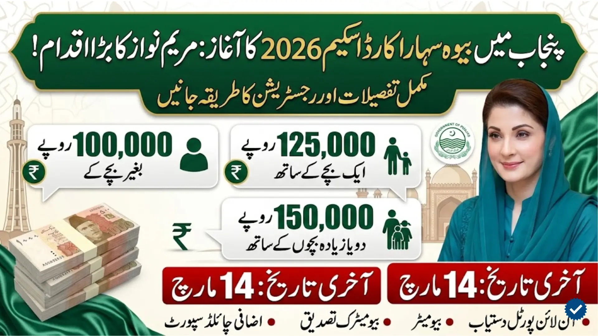 Widow Sahara Card Scheme Apply 2026 Launched in Punjab with Financial Aid up to Rs 150,000