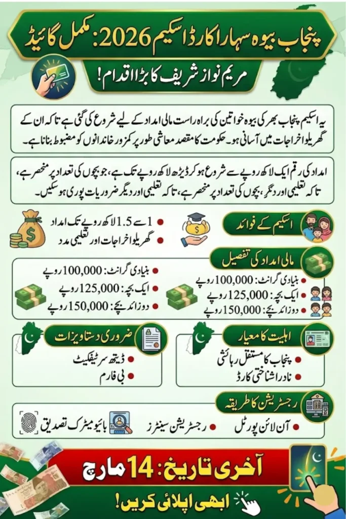 Widow Sahara Card Scheme Apply 2026 Launched in Punjab with Financial Aid up to Rs 150,000